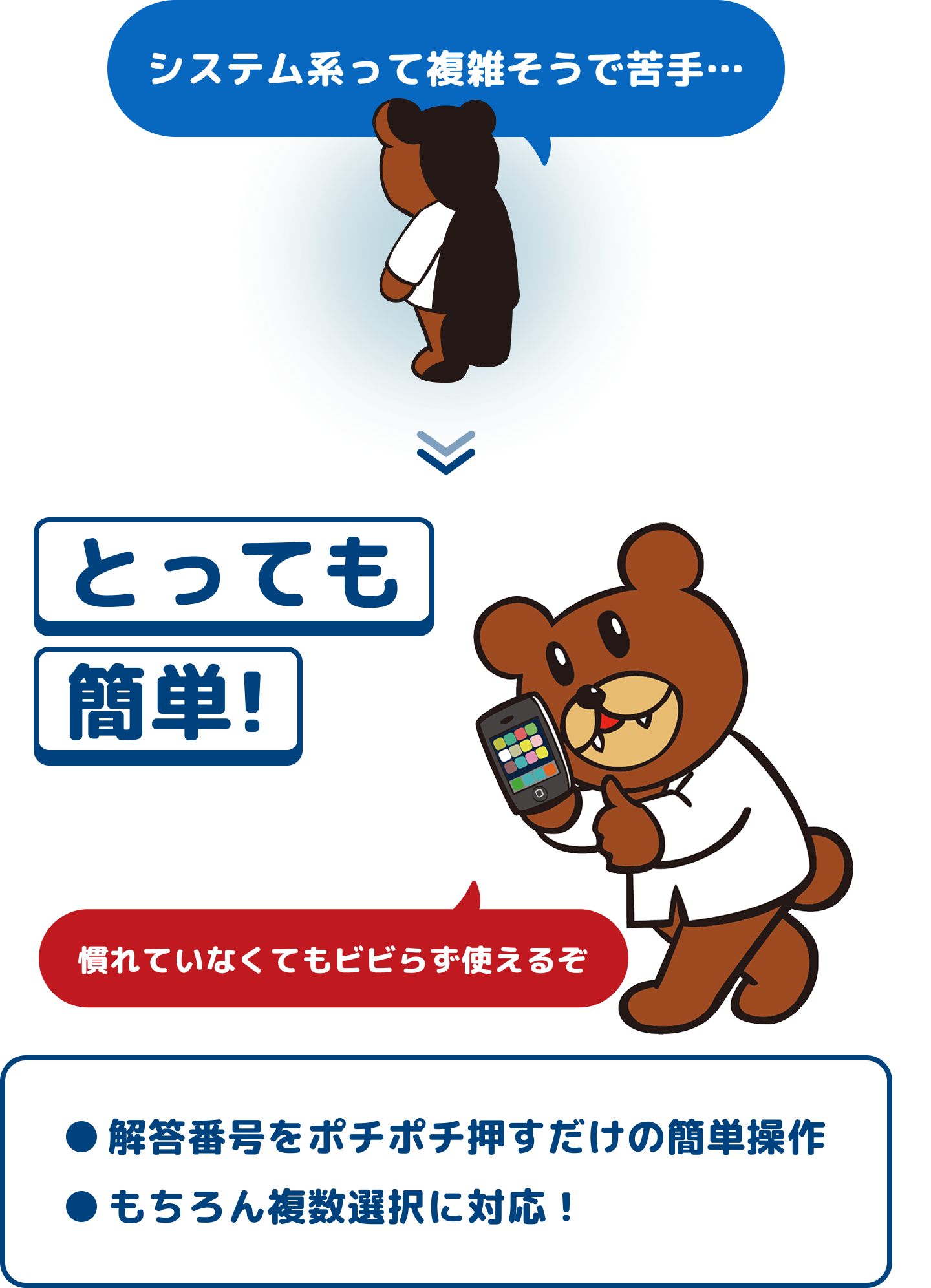 とっても簡単！解答番号をポチポチ押すだけの簡単操作