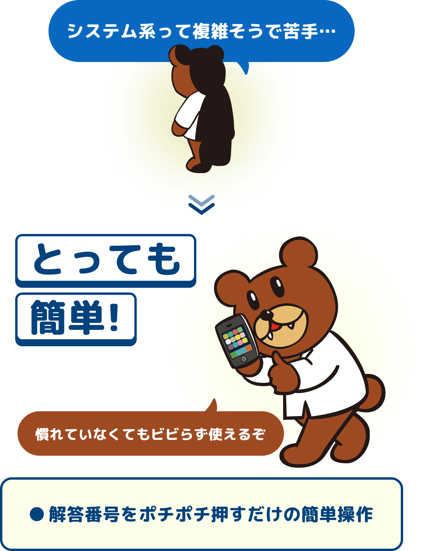 とっても簡単！解答番号をポチポチ押すだけの簡単操作