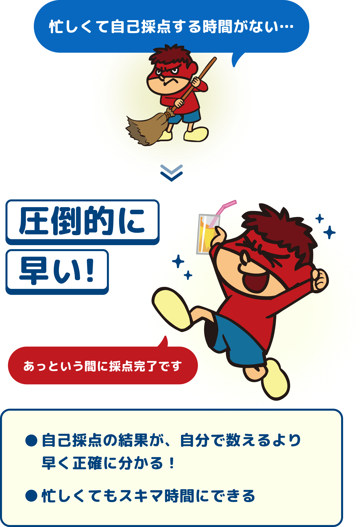 圧倒的に早い！自己採点の結果が、自分で数えるより早く正確に分かる！忙しくてもスキマ時間にできる