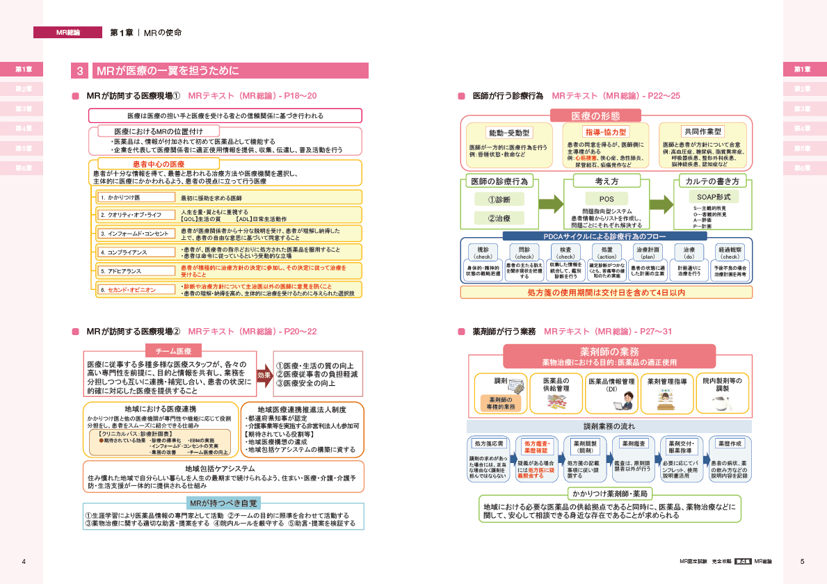 MRテキスト2018 4冊セット + 医薬品情報(追補) - 参考書 MRテキスト2018 4冊セット + 医薬品情報(追補) - 参考書