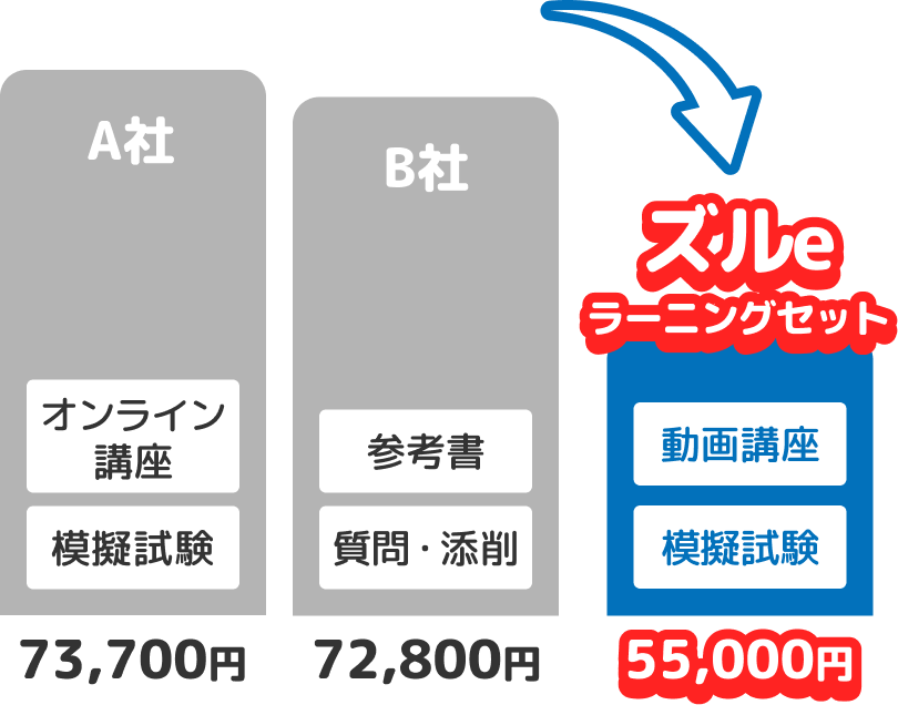 ズルeランニングセット、39,600円