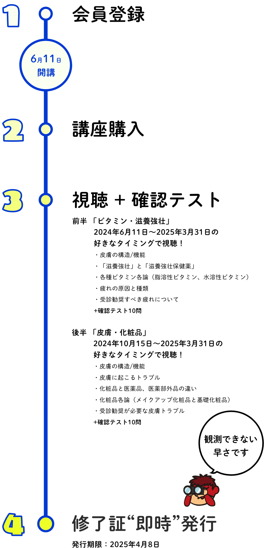 1.会員登録（6月20日販売開始）2.講座購入 3.視聴 + 確認テスト前半「解熱鎮痛薬」6月20日～2024年3月31日の好きなタイミングで視聴！後半 「胃腸薬」10月17日～2024年3月31日の好きなタイミングで視聴！ 4.修了証“即時”発行
