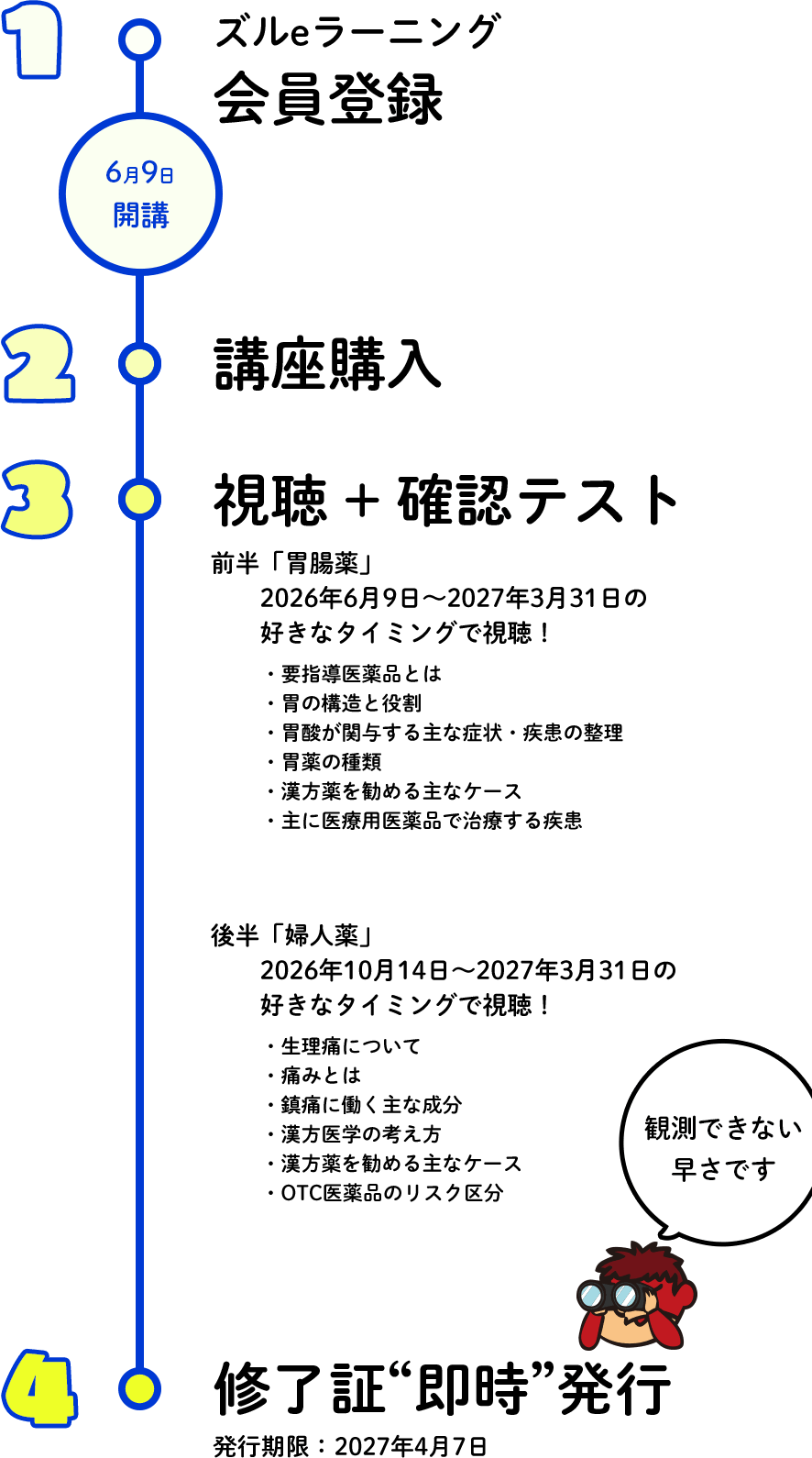 1.会員登録（6月9日販売開始）2.講座購入 3.視聴 + 確認テスト前半「「胃腸薬」2026年6月9日～2027年3月31日の好きなタイミングで視聴！！後半「婦人薬」2026年10月14日～2027年3月31日の好きなタイミングで視聴！ 4.修了証“即時”発行